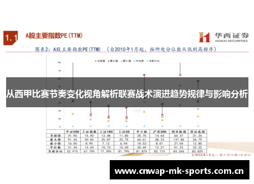 从西甲比赛节奏变化视角解析联赛战术演进趋势规律与影响分析